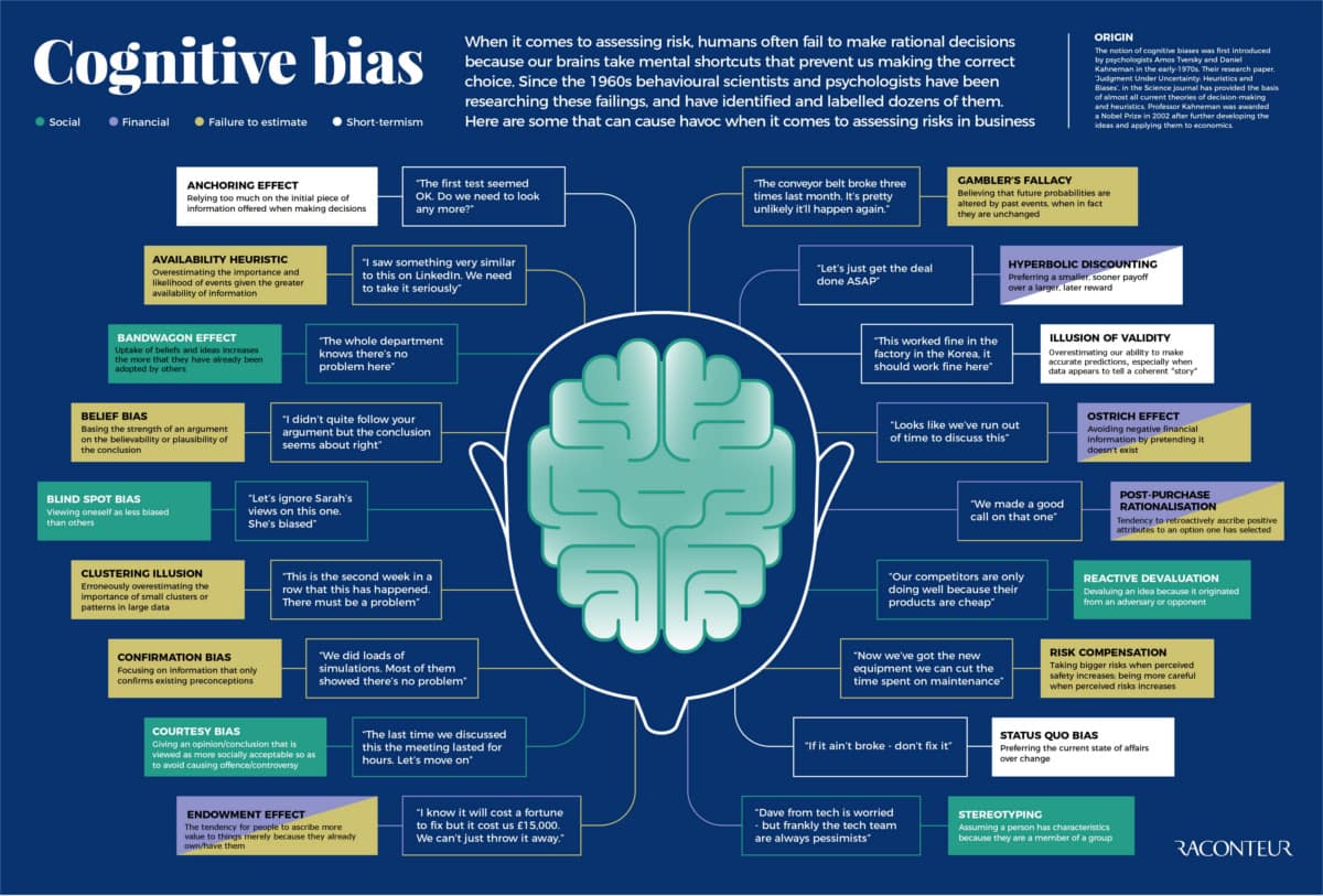The Psychology of Technology Adoption Bias: How Cognitive Biases Shape Perceptions of HGV Electrification 12 cognitive bias examples